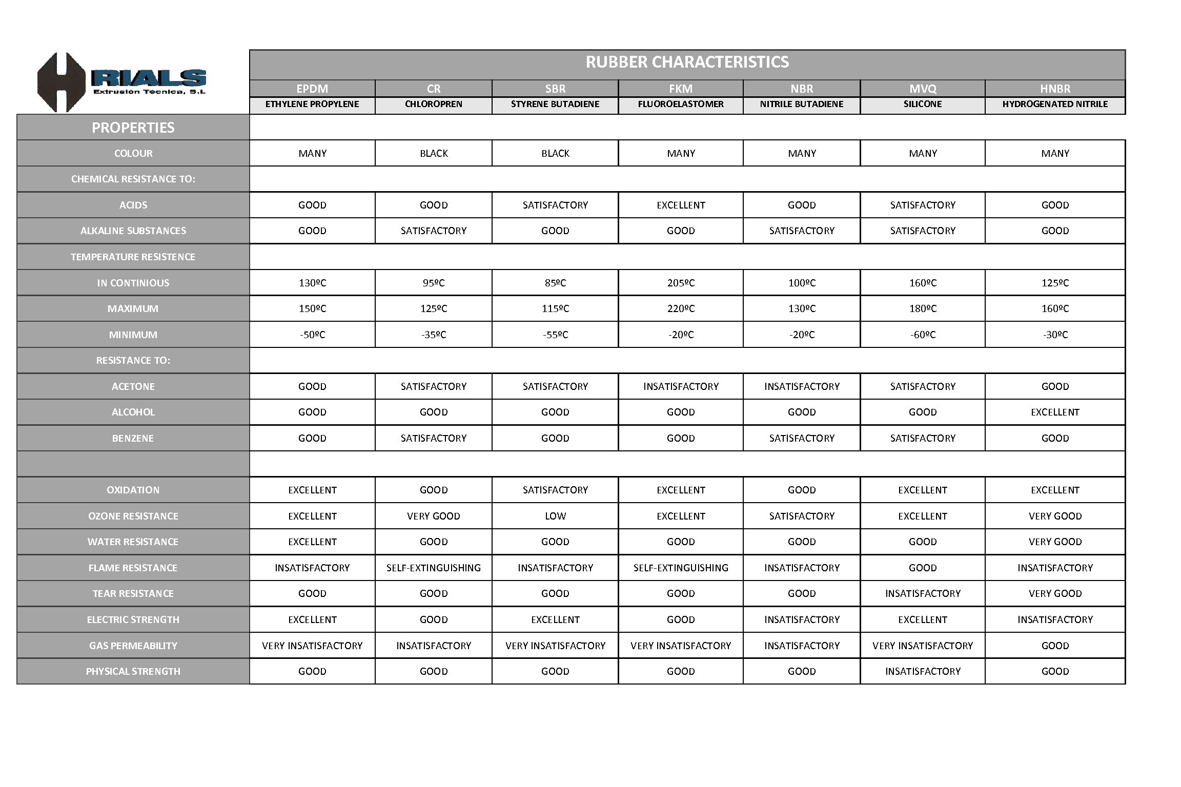 Materialien-Tabelle Schienen